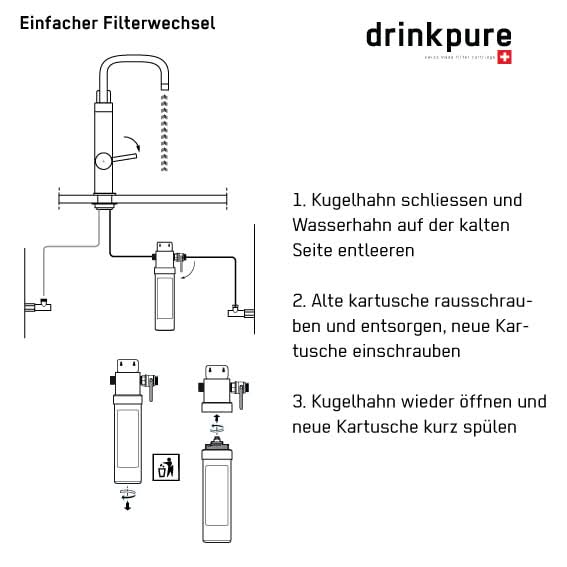 drinkpure Untertisch Filterabo