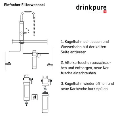 drinkpure Untertisch Filterabo